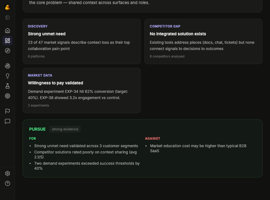 Lifecycle overview showing pursue verdict with strong evidence from discovery, competitor gaps, and validated demand experiments